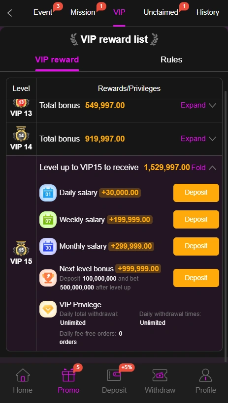 999v Levels